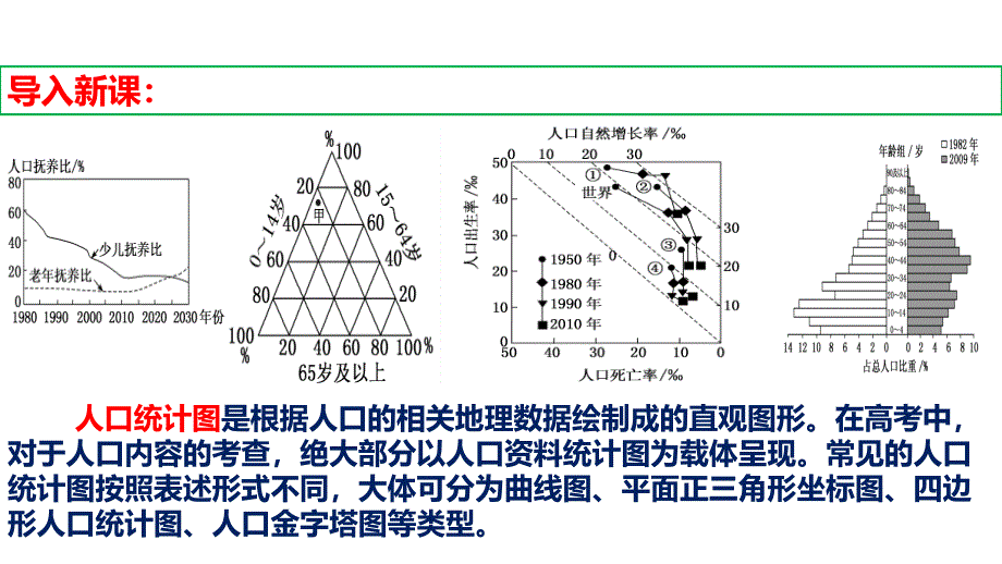 高分培优讲座+人口统计图与人口问题++2025届高考第一轮地理复习课件_第2页