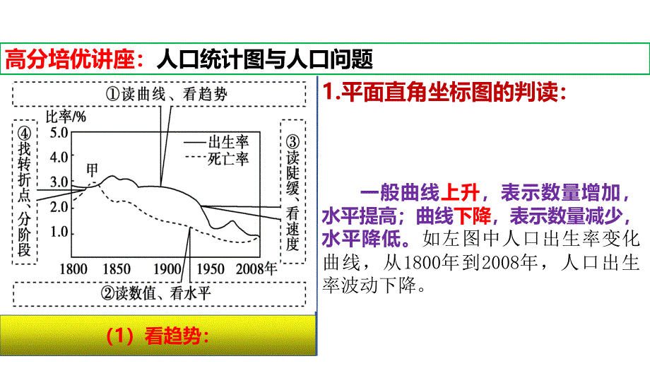 高分培优讲座+人口统计图与人口问题++2025届高考第一轮地理复习课件_第4页