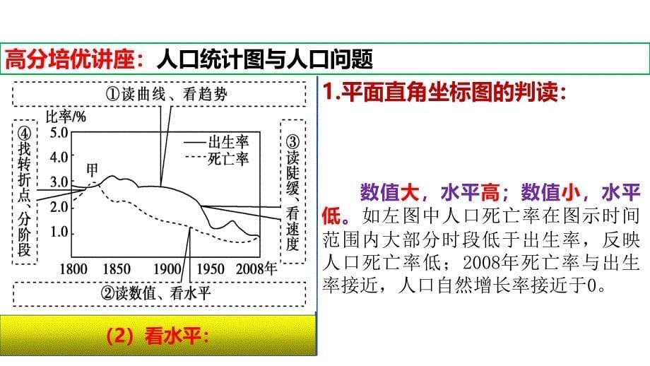 高分培优讲座+人口统计图与人口问题++2025届高考第一轮地理复习课件_第5页