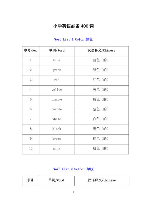 小学英语单词必备400词归类记忆
