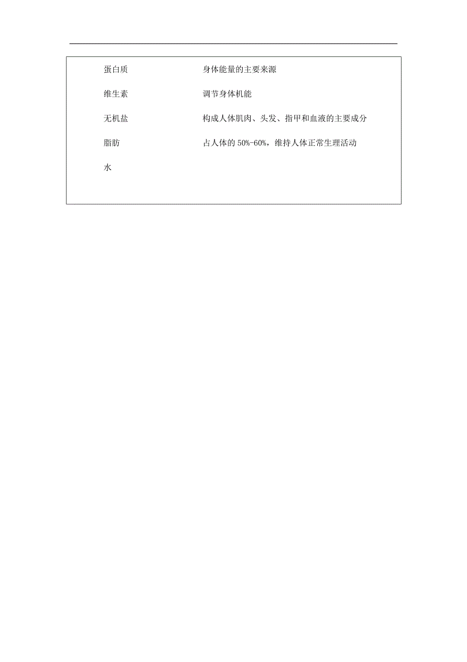 2024年小学四上教案【科学(教科版)】食物中的营养-4课后练习_第2页