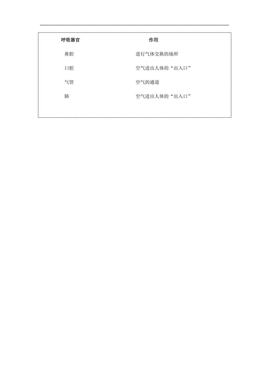 2024年小学四上教案【科学(教科版)】感受我们的呼吸-4课后练习_第2页