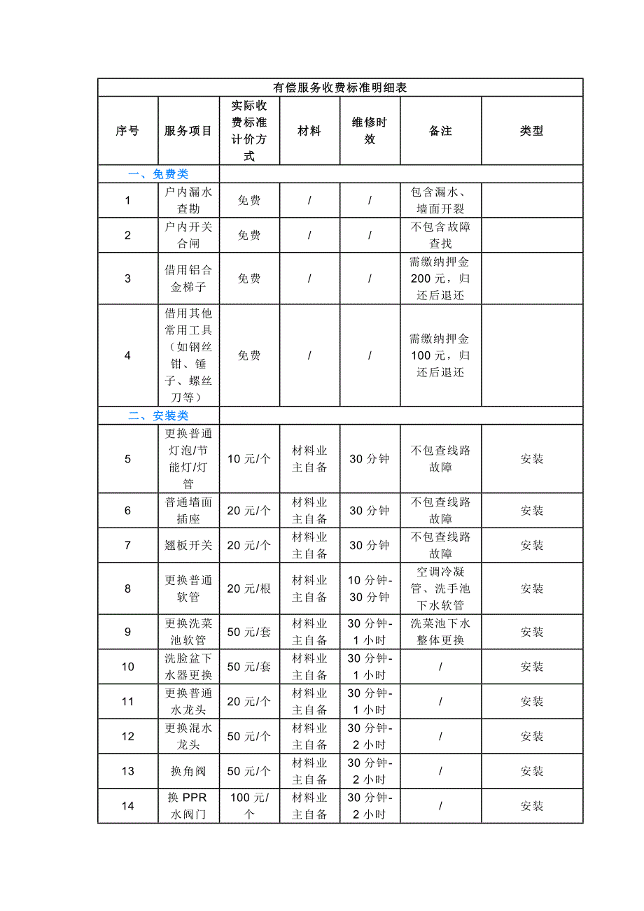 物业管理制度：有偿服务收费标准明细表_第1页