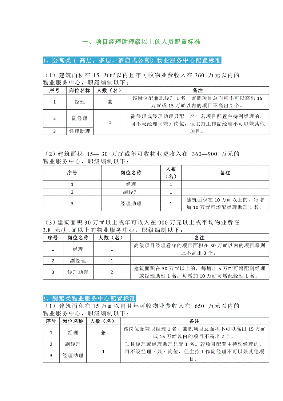 某知名物业项目人员配置标准_第1页