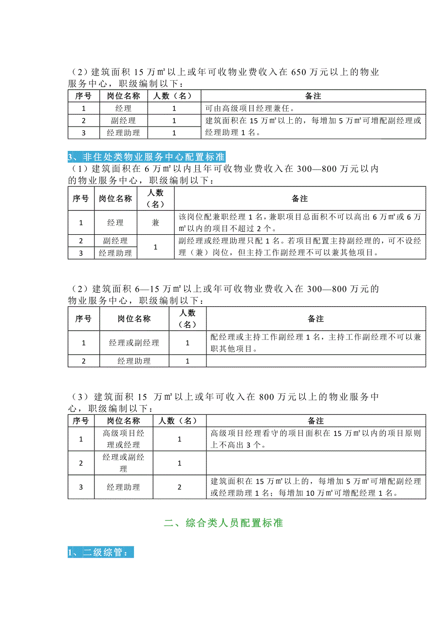 某知名物业项目人员配置标准_第2页