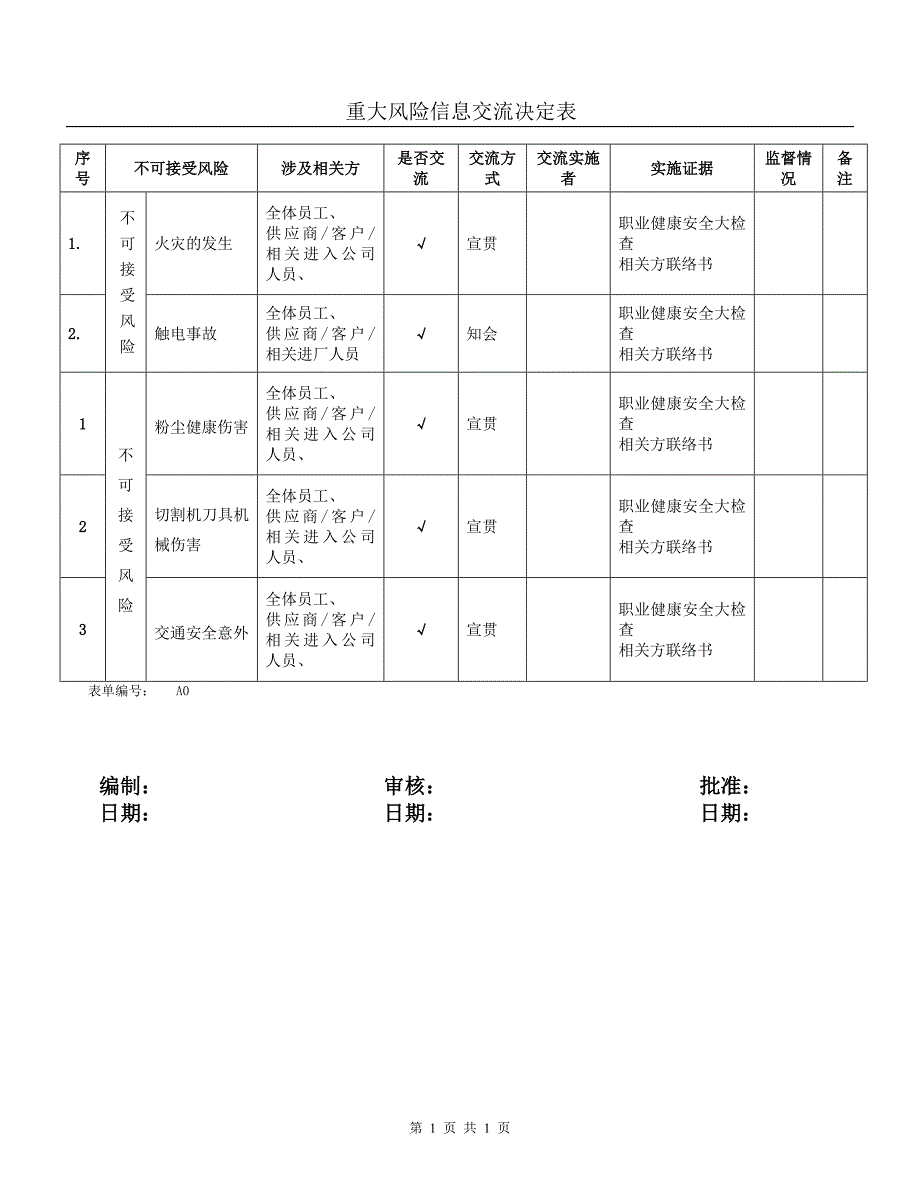 重要环境职业健康安全因素交流表_第1页