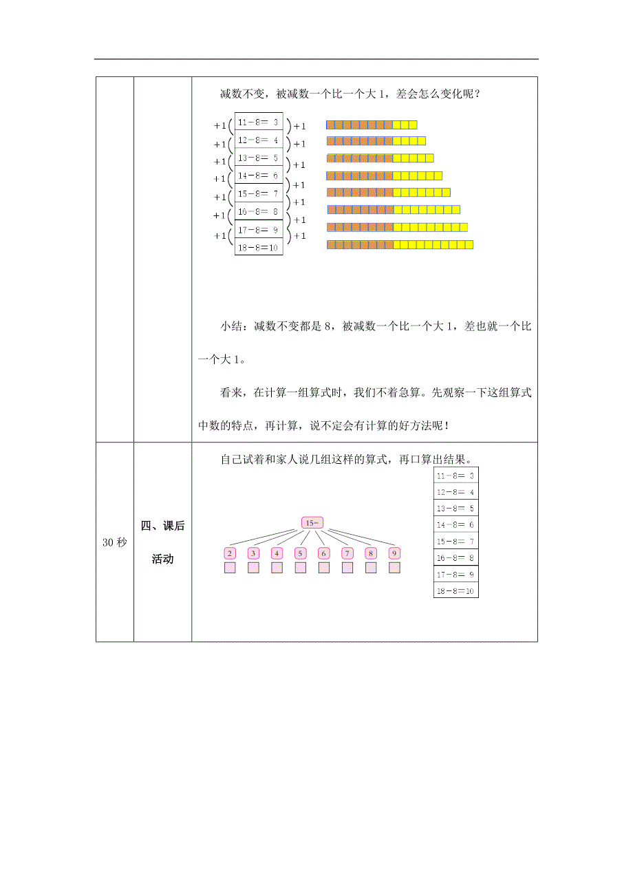 2024年小学数学一年级上册【数学(北京版)】20以内数的退位减法练习-1教学设计_第4页