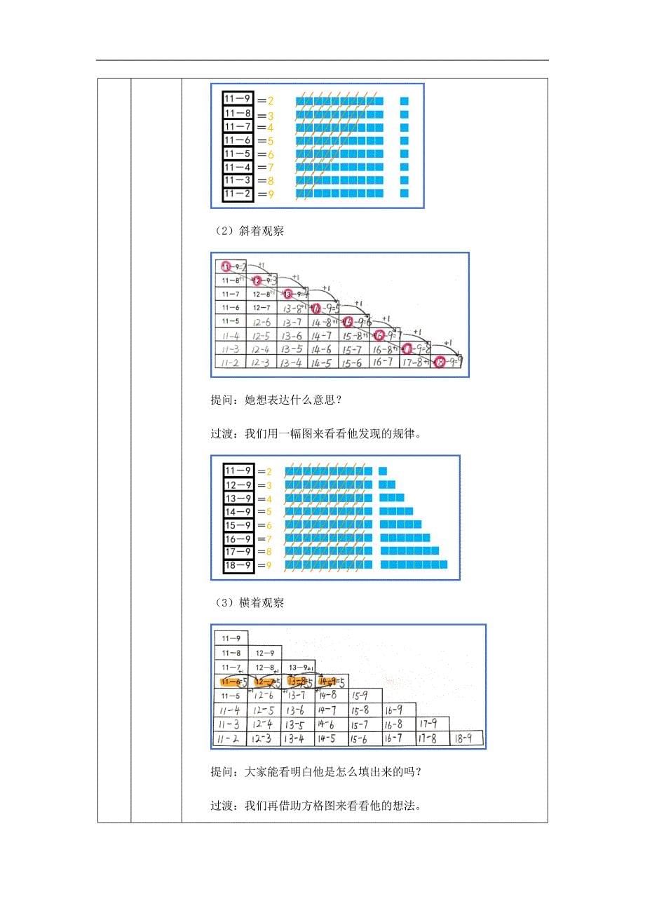 2024年小学数学一年级上册【数学(北京版)】加法和减法(二)整理与复习-1教学设计_第5页