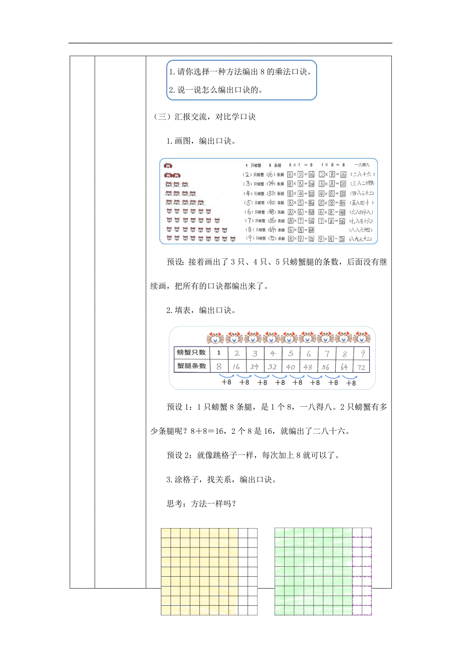 2024年小学数学二年级上册【数学(北京版)】8的乘法口诀-1教学设计_第3页