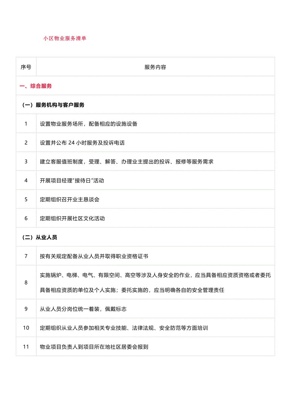 物业管理课件：小区物业服务清单（30类100项）_第1页