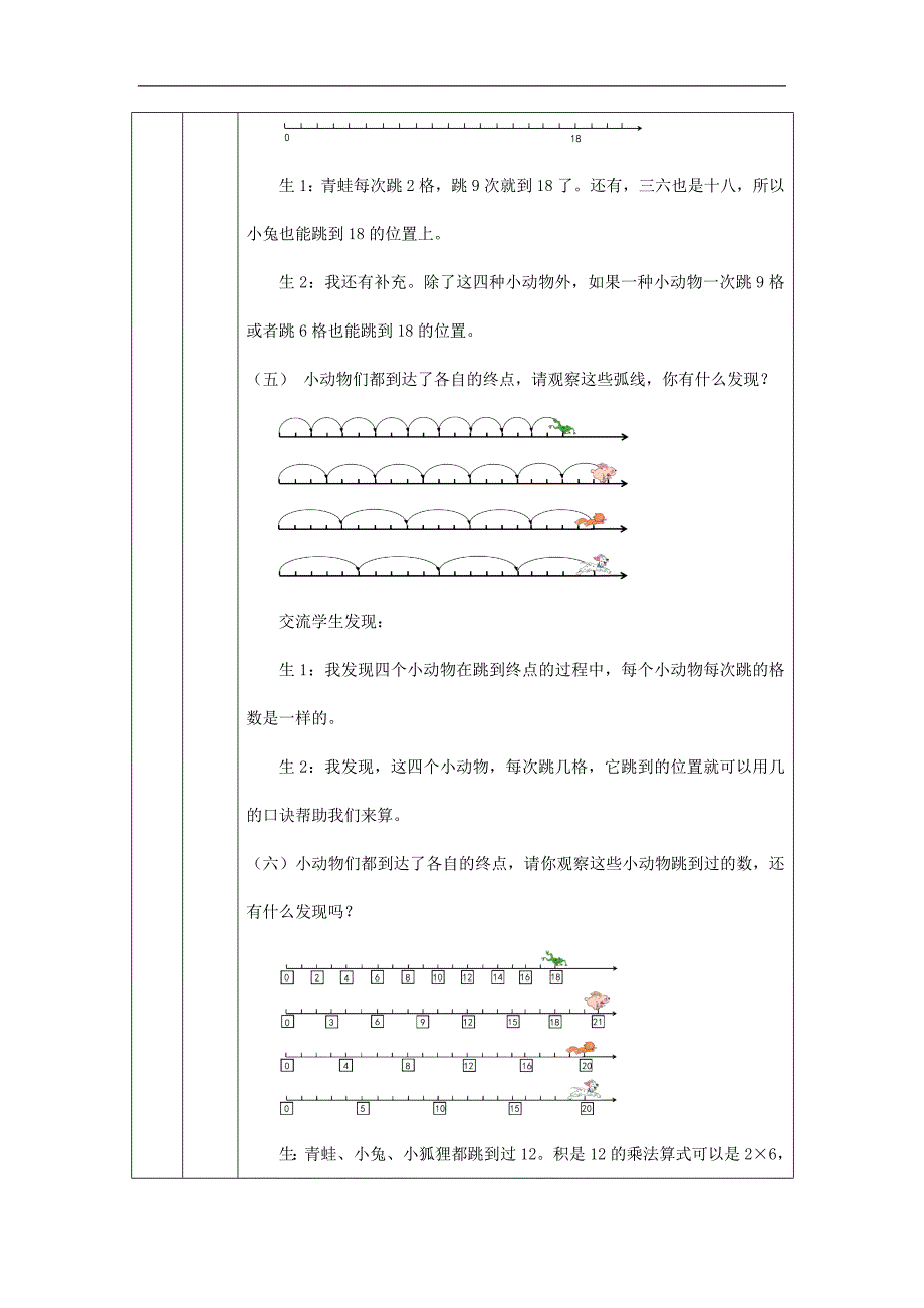 2024年小学数学二年级上册【数学(北京版)】2～5的乘法口诀练习-1教学设计_第4页