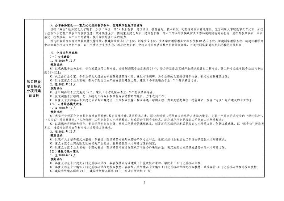 福建省示范性高等职业院校项目建设任务书_第5页