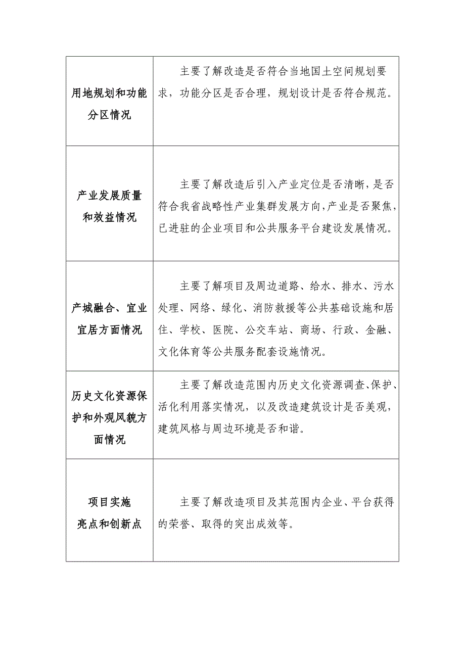 村镇工业集聚区升级改造示范项目申报表_第2页