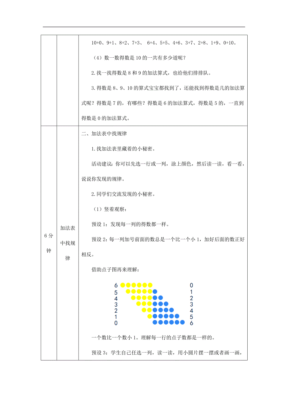 2024年小学数学一年级上册【数学(北京版)】加法和减法(一)整理与复习-1教学设计_第3页