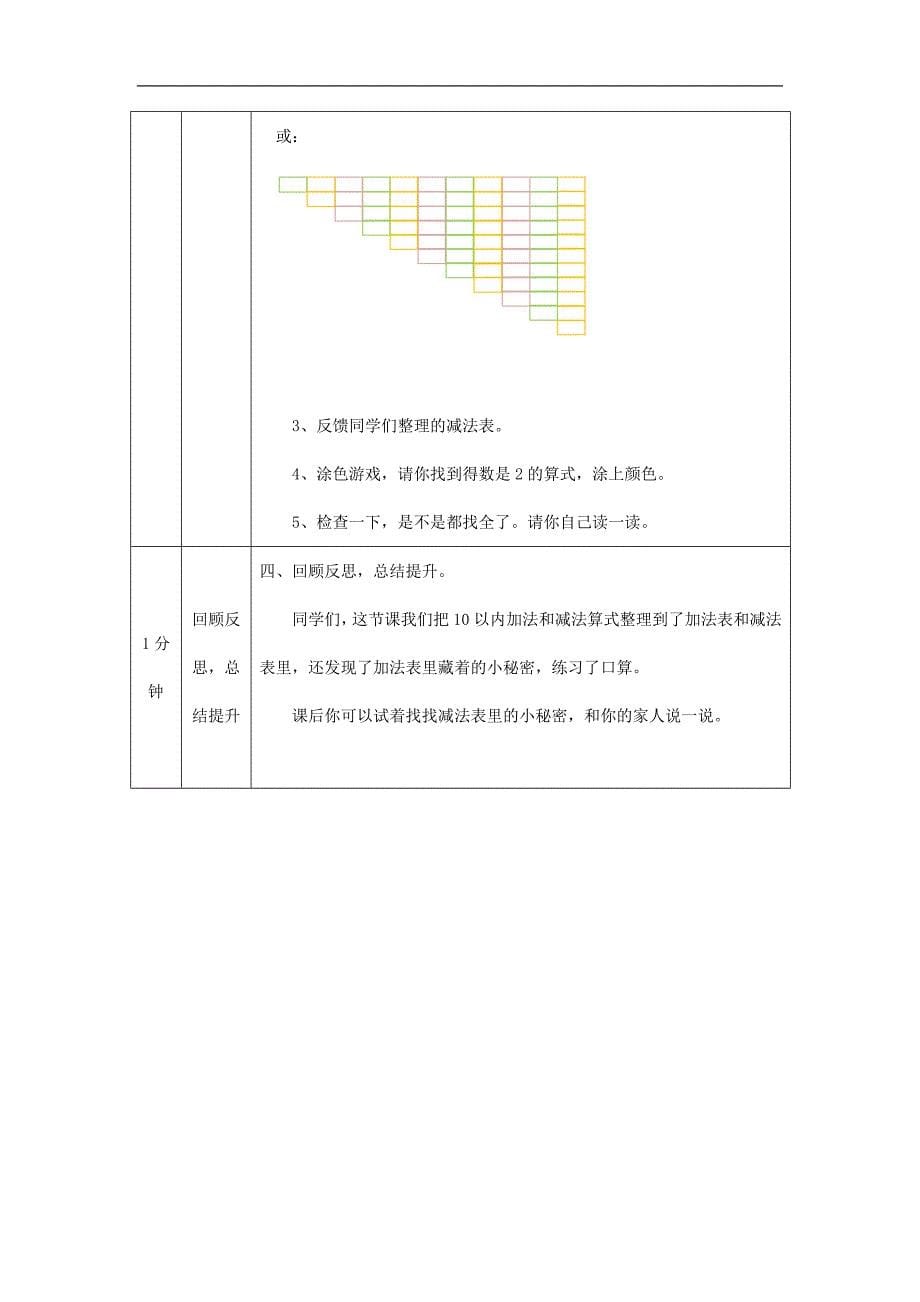 2024年小学数学一年级上册【数学(北京版)】加法和减法(一)整理与复习-1教学设计_第5页