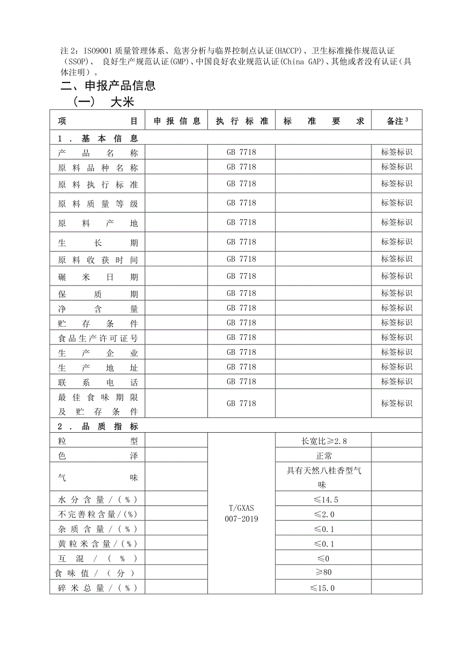 “好粮油”产品申报书_第3页