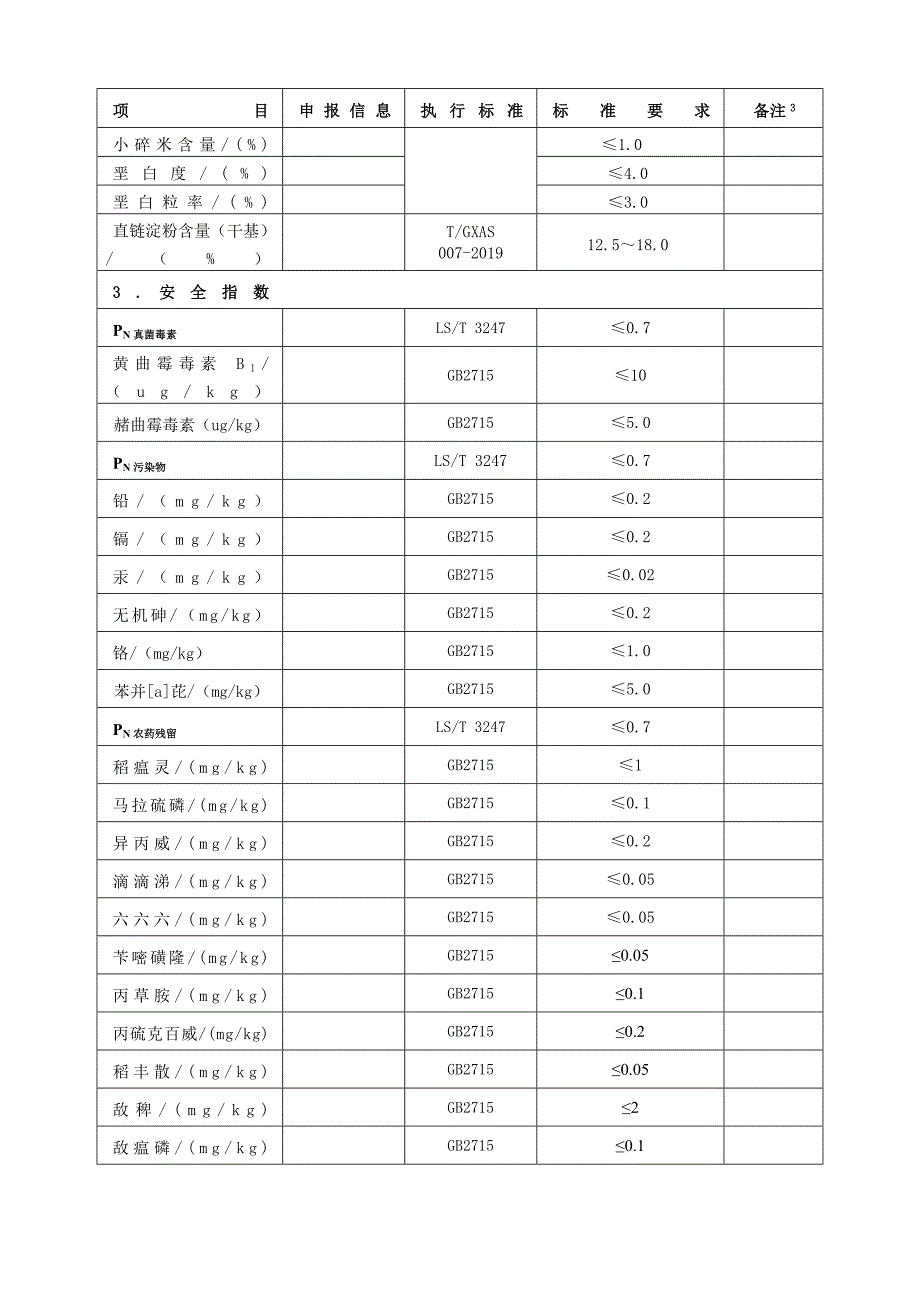 “好粮油”产品申报书_第4页