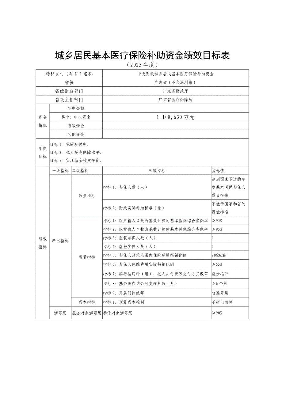 城乡居民基本医疗保险补助资金绩效目标表_第1页