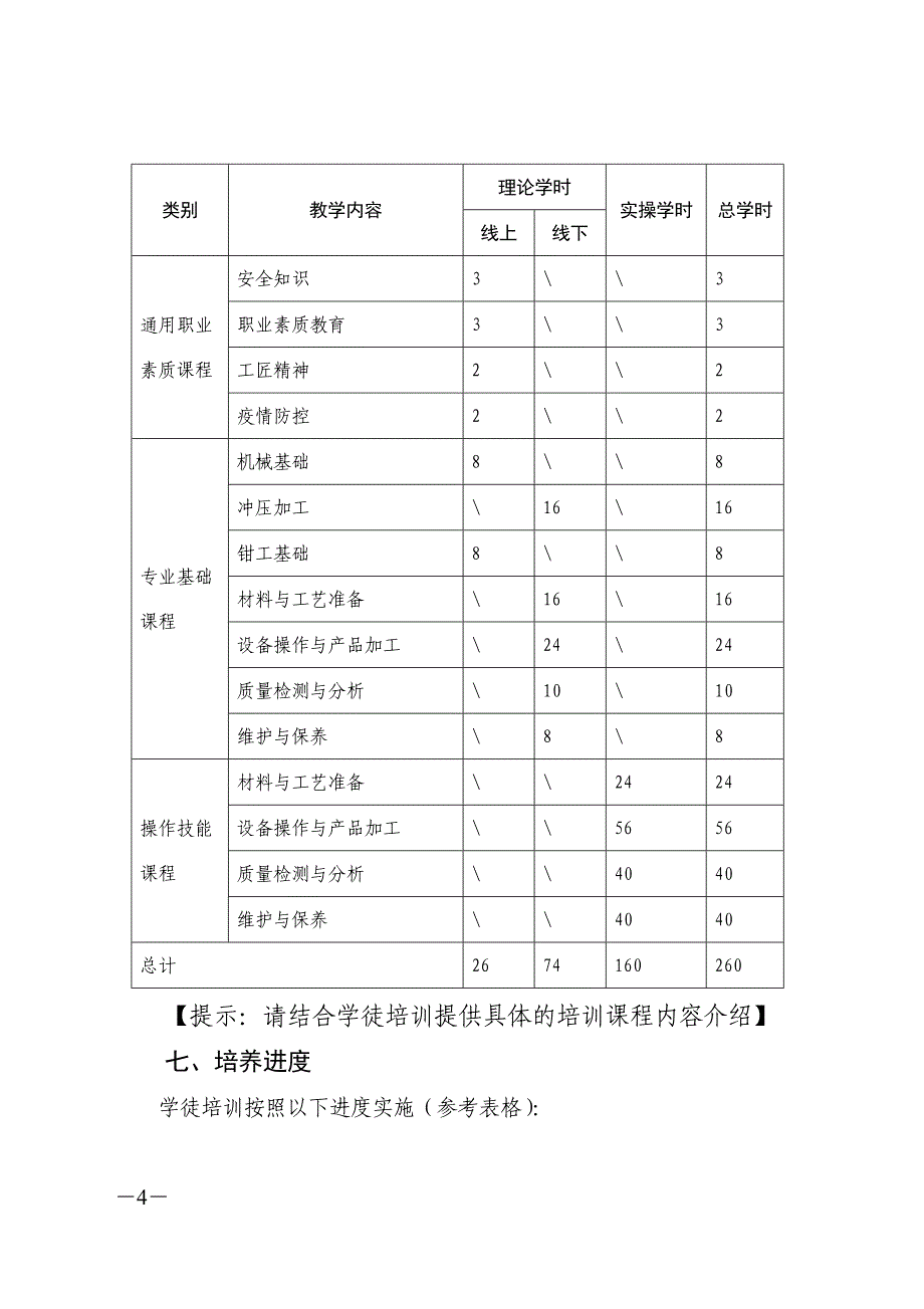 产教评技能生态链学徒培养计划（参考模板）_第4页