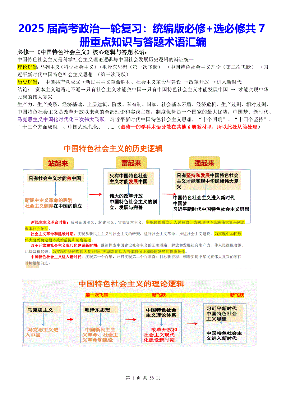 2025届高考政治一轮复习：统编版必修+选必修共7册重点知识与答题术语汇编_第1页