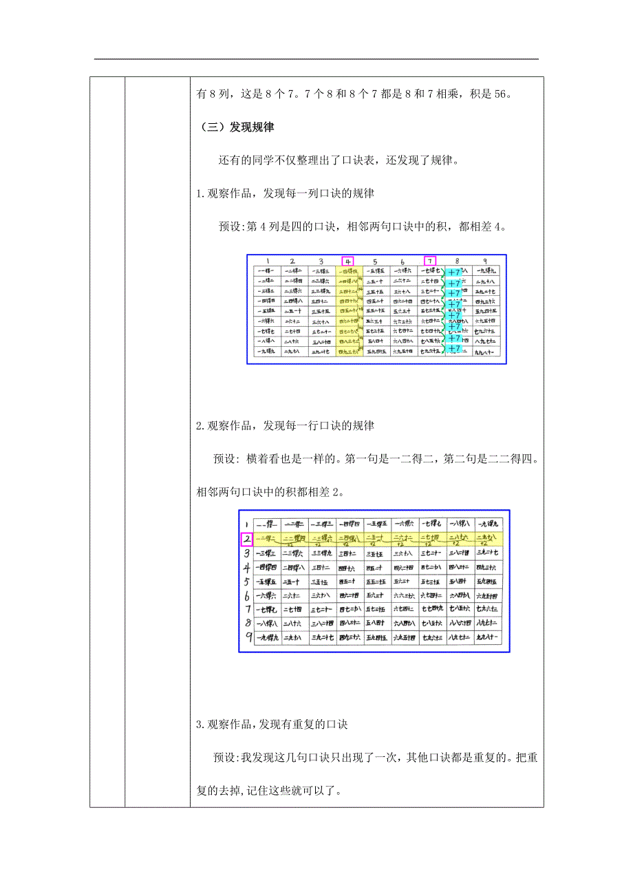 2024年小学数学二年级上册【数学(北京版)】表内乘法和除法(二)整理与复习(第一课时)-1教学设计_第3页