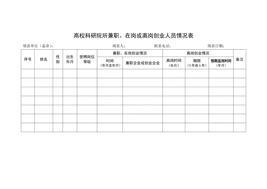 高校科研院所兼职、在岗或离岗创业人员情况表_第1页