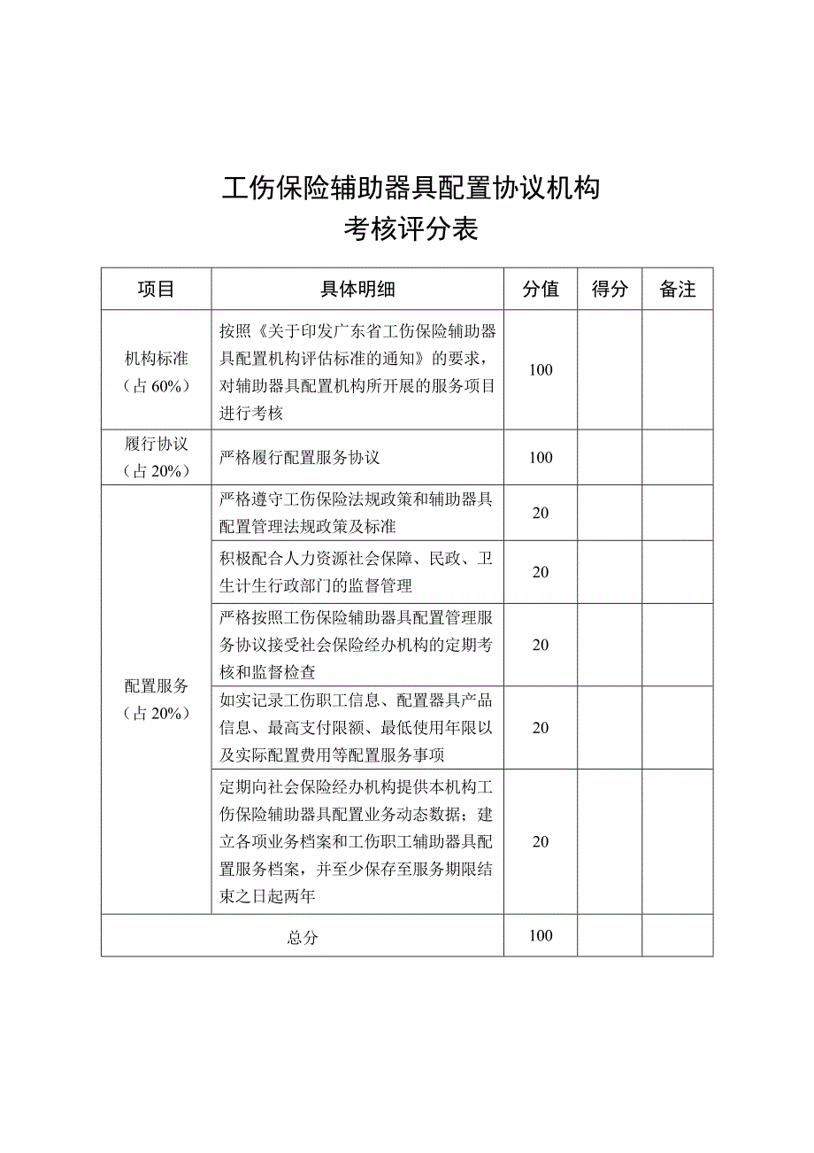 工伤保险辅助器具配置协议机构考核评分表_第1页