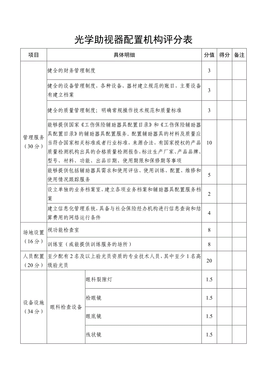 光学助视器配置评分表_第1页