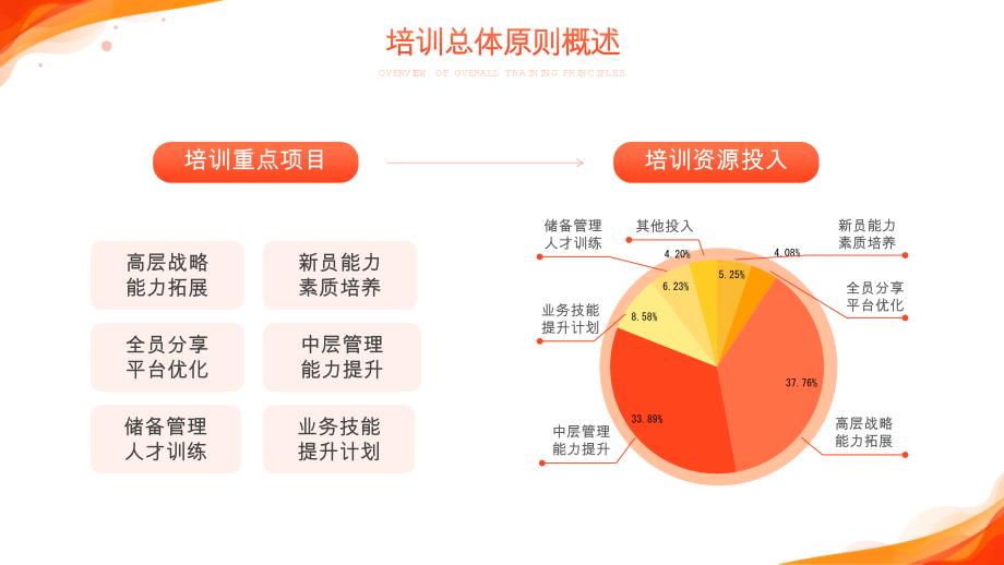 年度培训计划总结方案_第4页