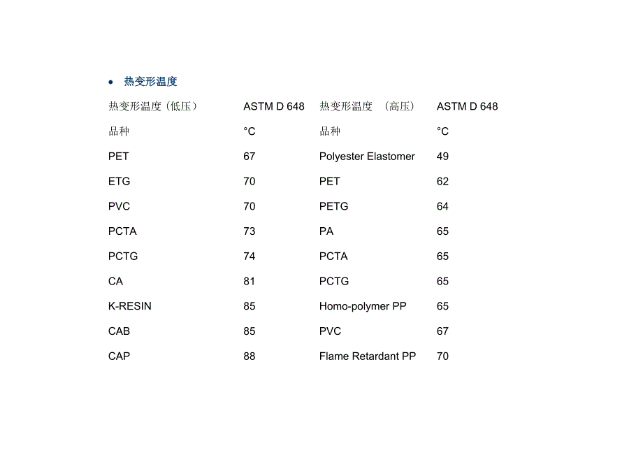 常见塑料的热变形温度表_第1页