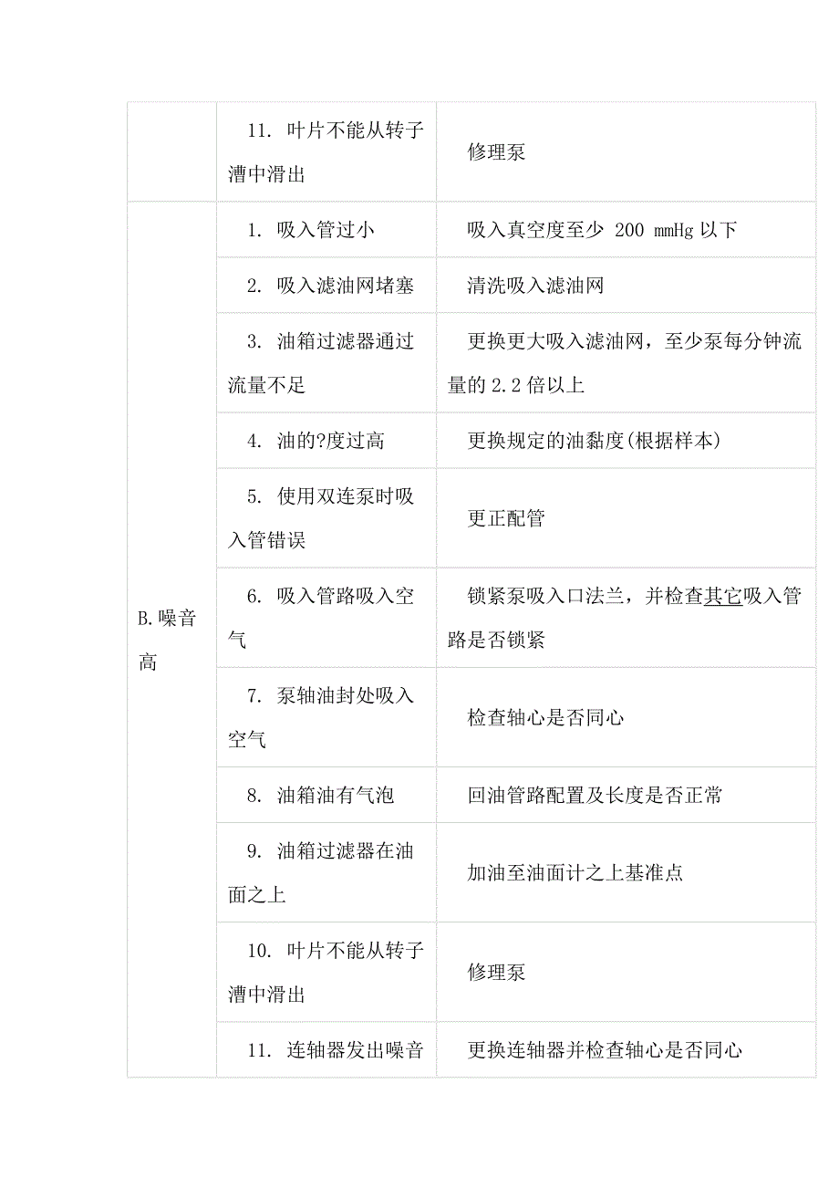 注塑机液压叶片泵故障解决办法_第2页