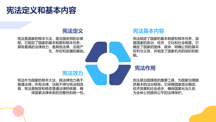 《大力弘扬宪法精神推动进一步全面深化改革》专题讲座_第4页