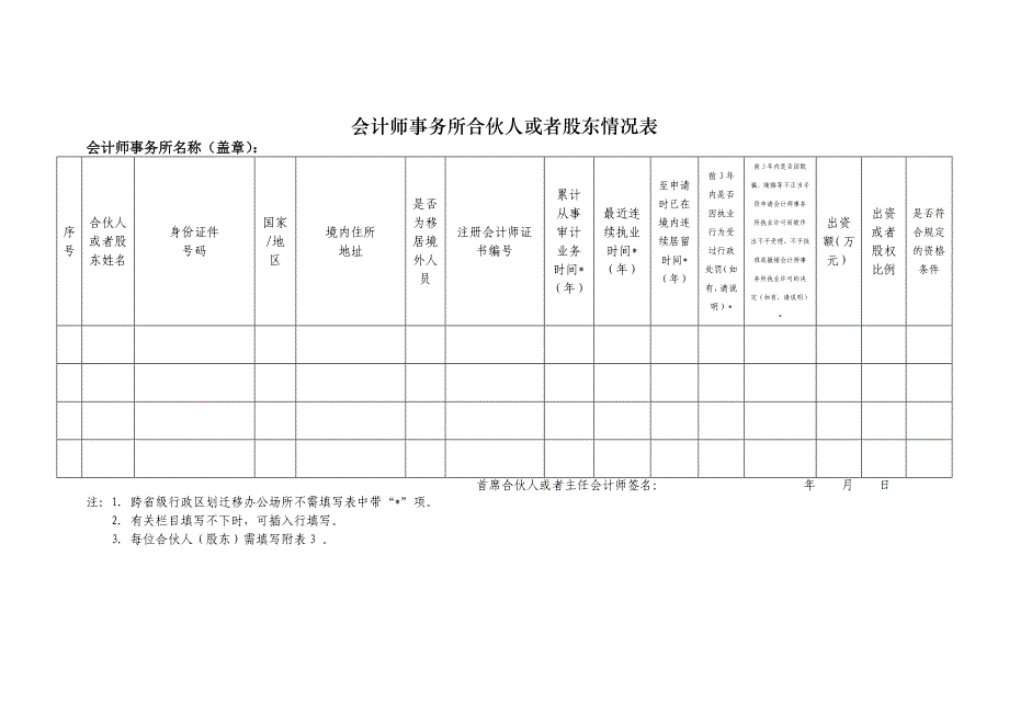 会计师事务所合伙人或者股东情况表_第1页