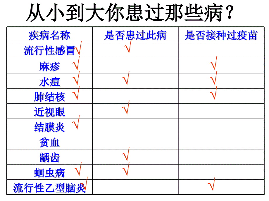 【高端】高一（67）班《春季传染病及其预防传播途径》主题班会（35张PPT）课件_第4页