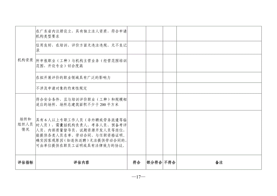 社会培训评价组织遴选推荐评估表_第2页