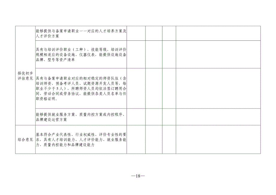 社会培训评价组织遴选推荐评估表_第3页