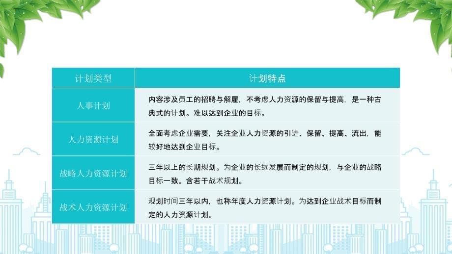 人力资源规划人力资源需求与供应预测_第5页