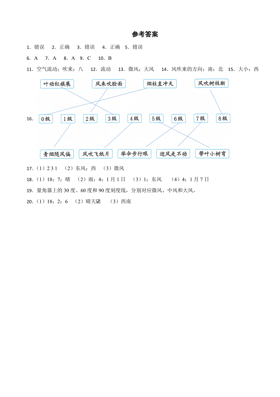 教科版三年级科学上册同步知识点训练27《风的大小与方向》_第4页