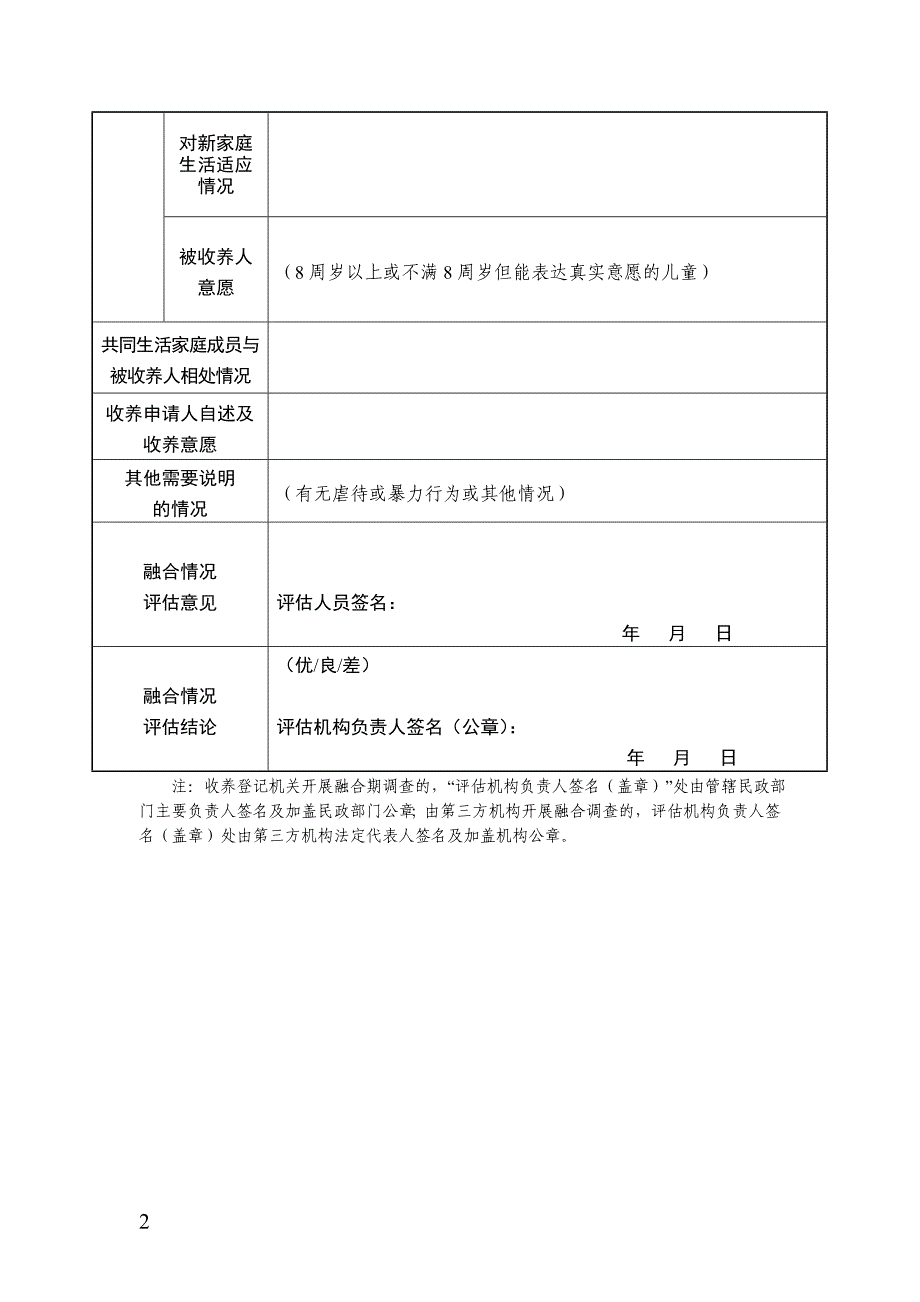 融合情况调查报告_第2页