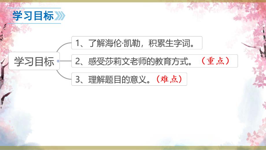 [初中语文++]+第11课《再塑生命的人》课件++统编版语文七年级上册_第4页