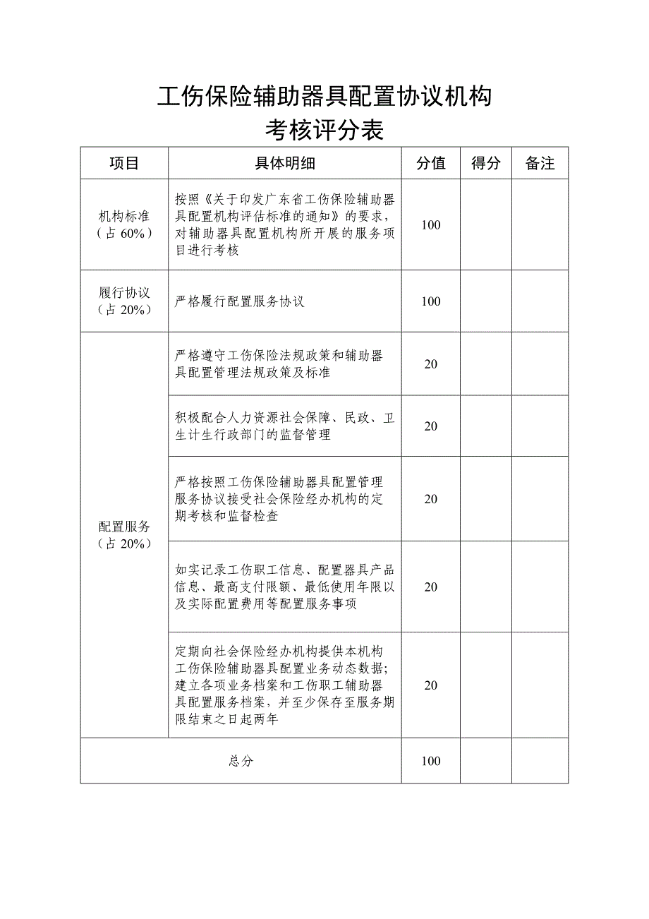 配置协议机构考核评分表_第1页