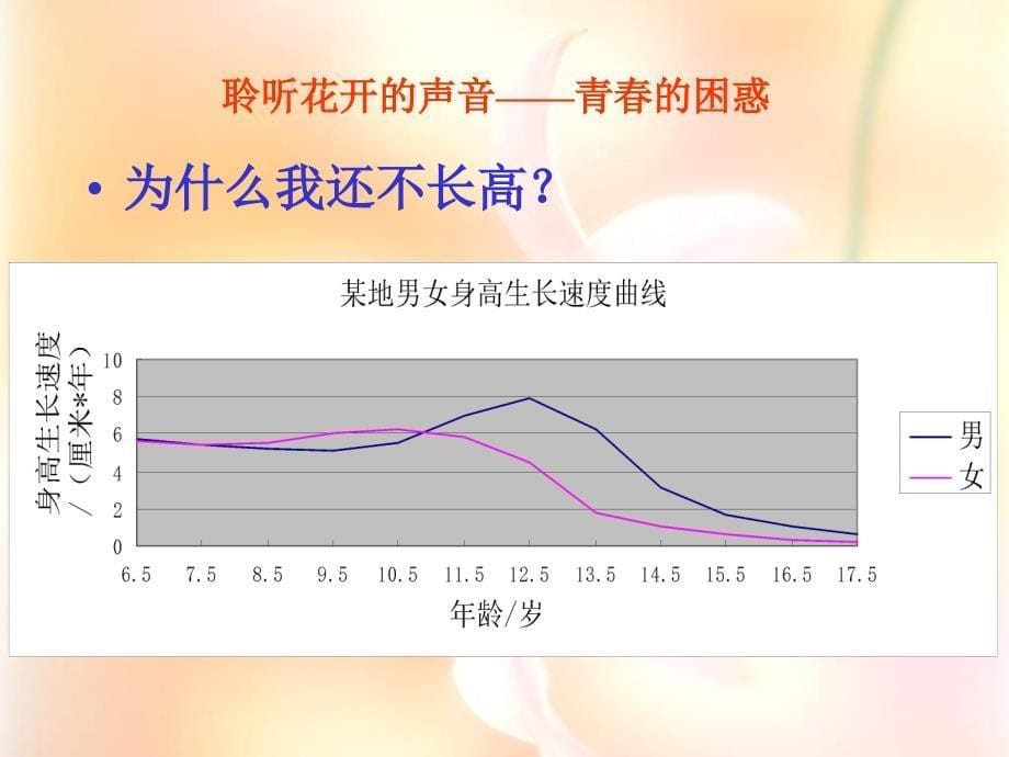 【高能】高一（64）班《保护花蕾守护未来——防性侵安全》主题班会（17张PPT）课件_第5页