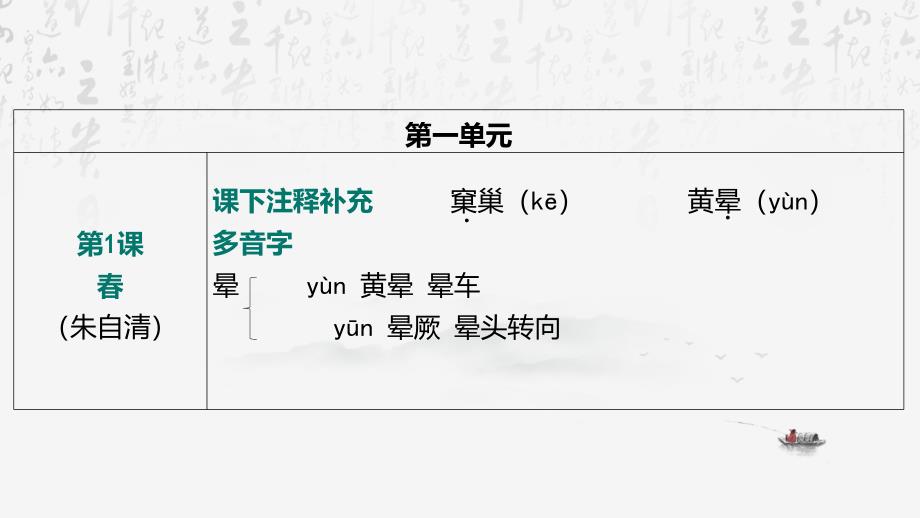 2025年中考语文专题复习：字音、字形 课件192张_第4页