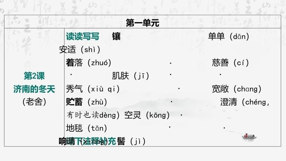 2025年中考语文专题复习：字音、字形 课件192张_第5页