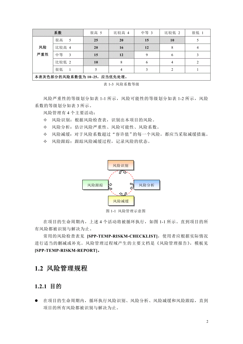 03-00风险管理_第3页