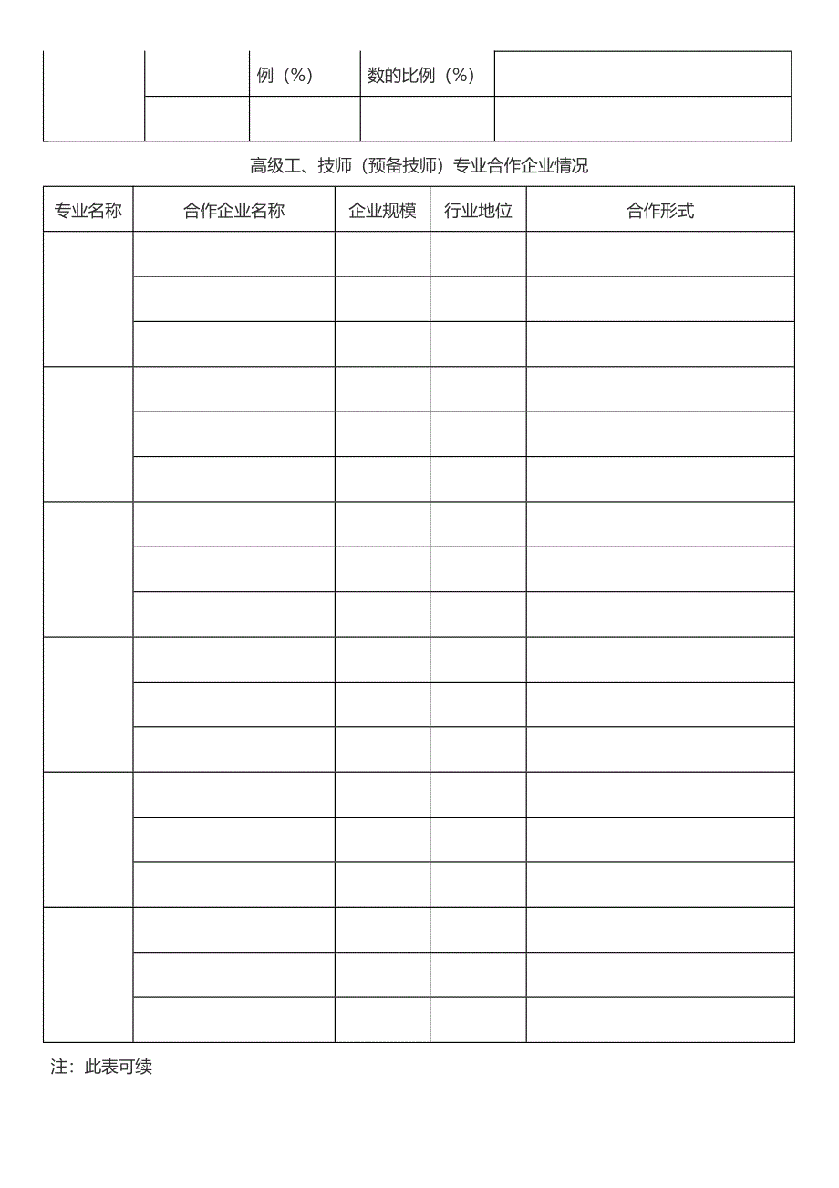 技师学院申报表 基本情况_第2页