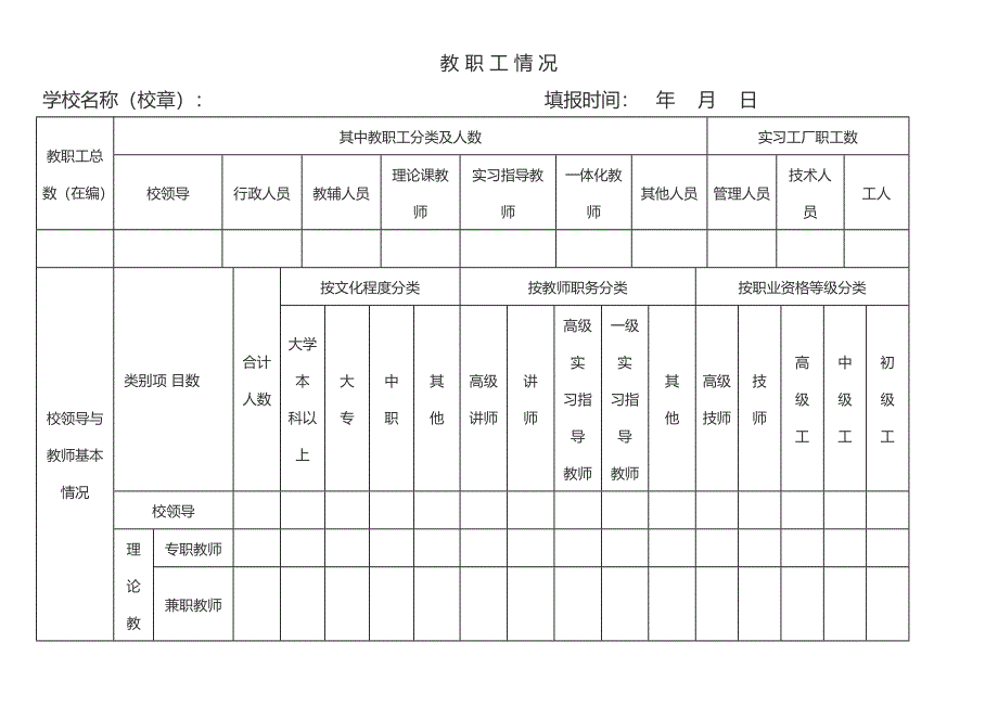 技师学院申报表 基本情况_第3页