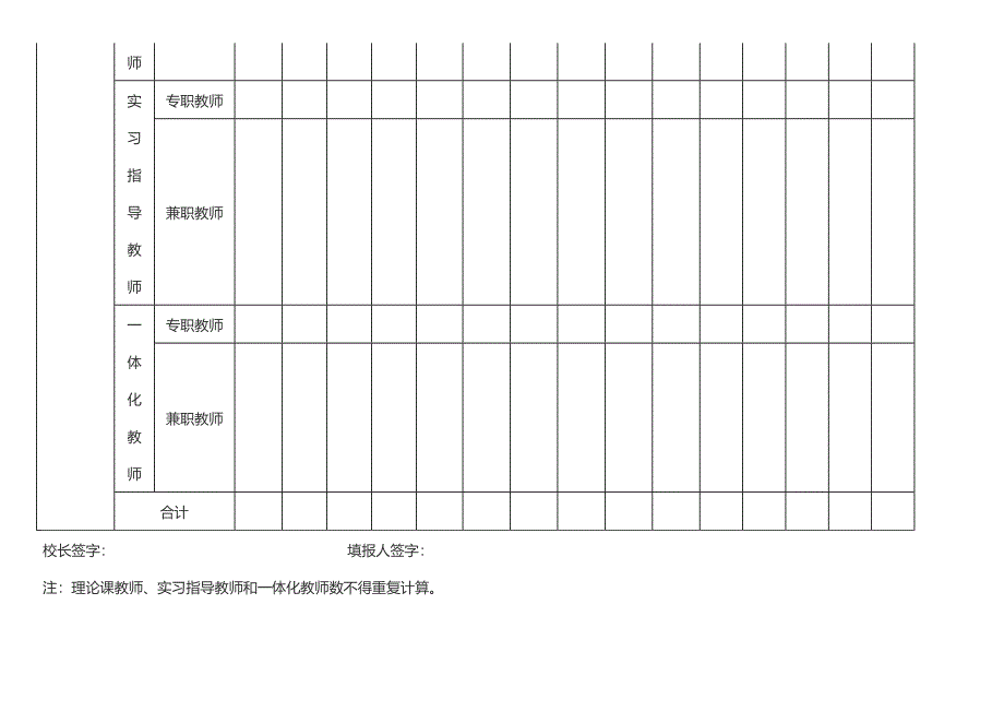 技师学院申报表 基本情况_第4页