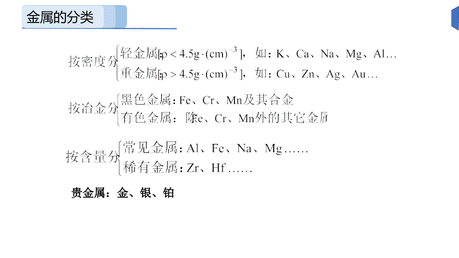 高一化学常见的合金及应用课件_第3页