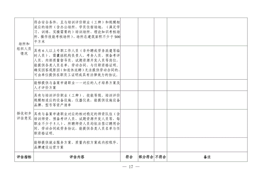 社会培训评价组织推荐评估表（保卫管理员）_第2页